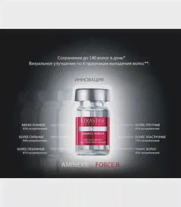 Ампулы Kerastase Aminexil от выпадения волос (42шт)